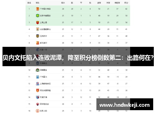 贝内文托陷入连败泥潭，降至积分榜倒数第二：出路何在？